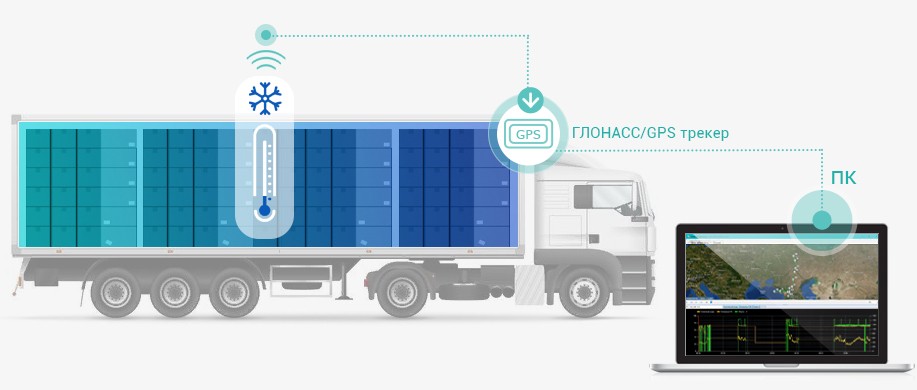 Контроль рефрижераторов - №1